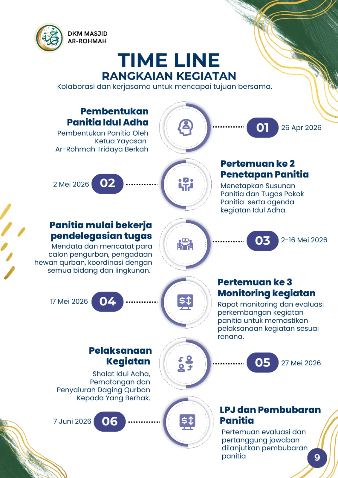 Foto galeri LAPORAN PANITIA IDUL ADHA 1447 H