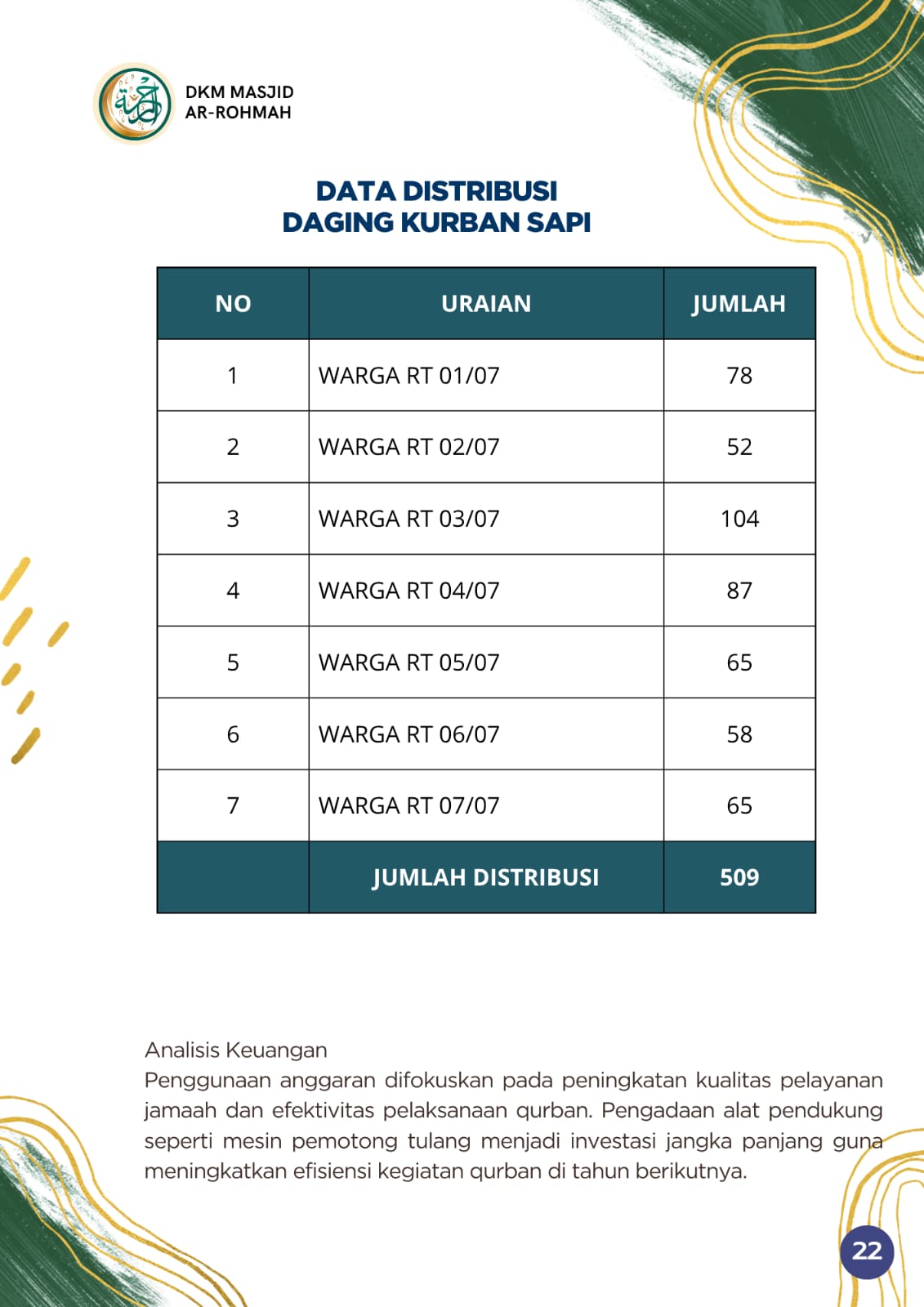 Foto galeri LAPORAN PANITIA IDUL ADHA 1447 H