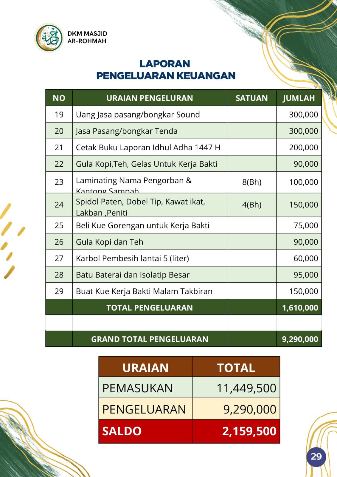 Foto galeri LAPORAN PANITIA IDUL ADHA 1447 H