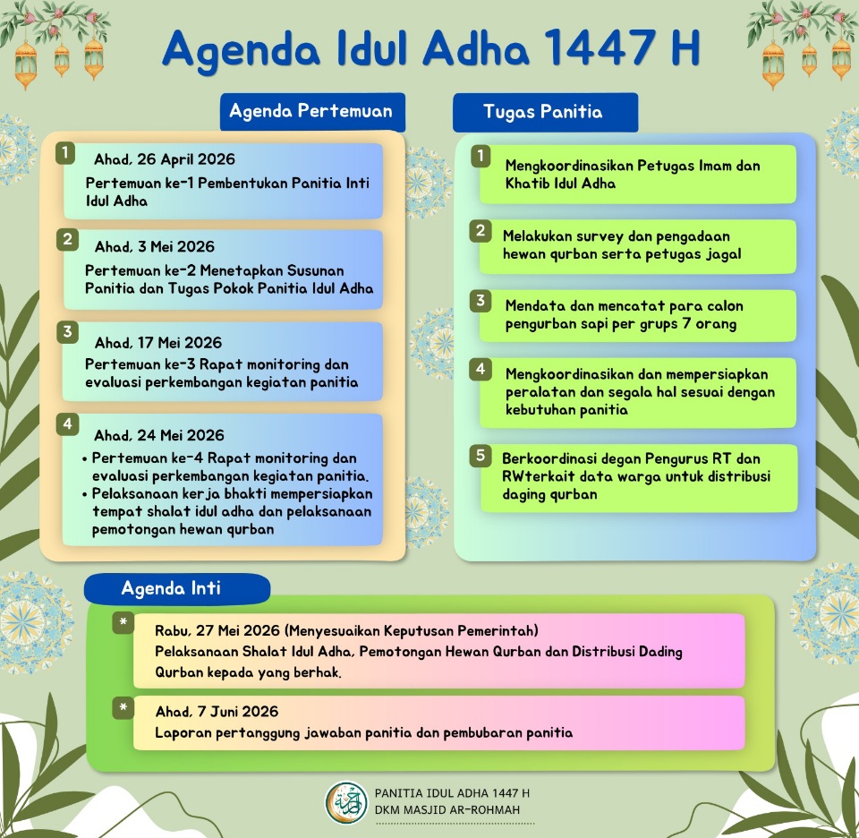 Panitia Idul Adha 1447 H. PATUNGAN QURBAN SAPI RP. 3.200.000 / Orang